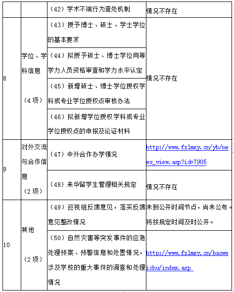 2025年福州黎明职业技术学院招生章程