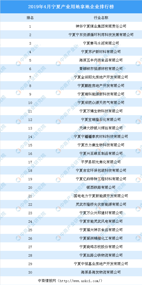宁夏十大企业2025年排行榜前十名榜单出炉