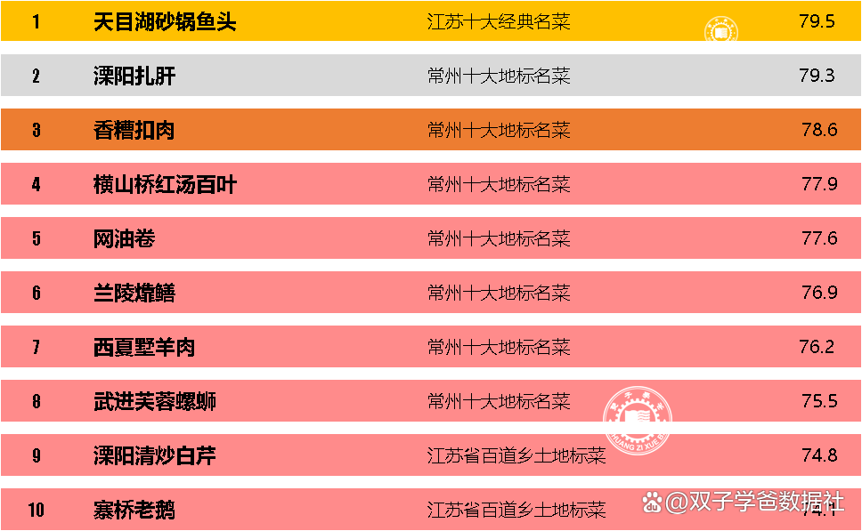 常州十大最美的湖泊2025年排行榜前十名榜单出炉