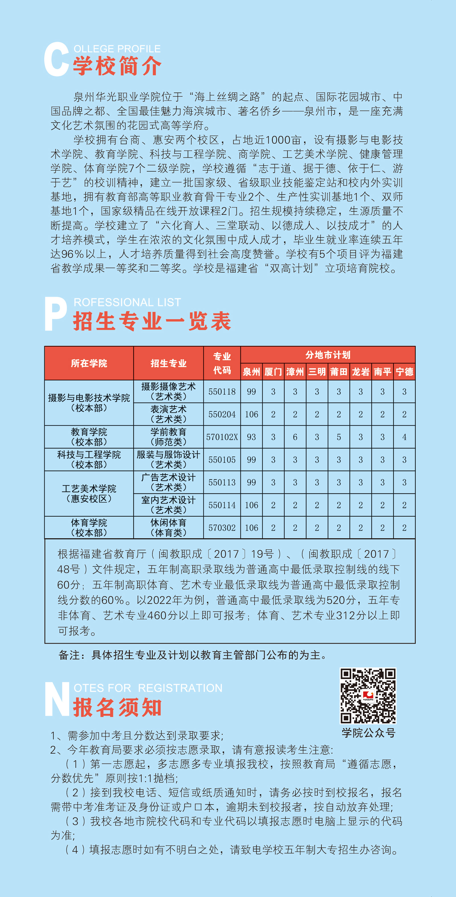 2025泉州华光职业学院高职分类考试招生章程