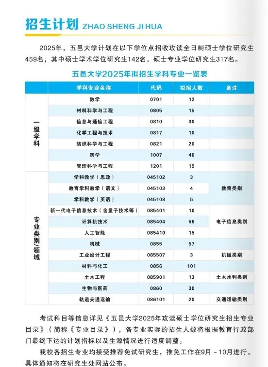 2025年五邑大学招生章程