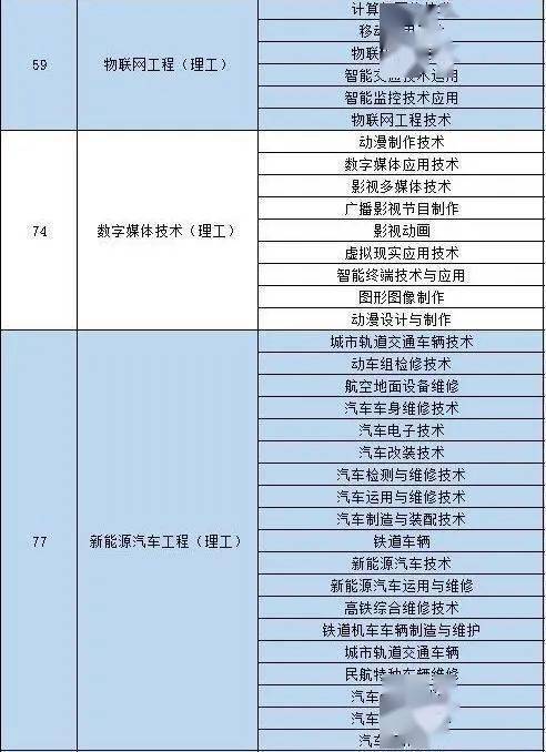 2025年西安汽车职业大学高职综合评价招生章程