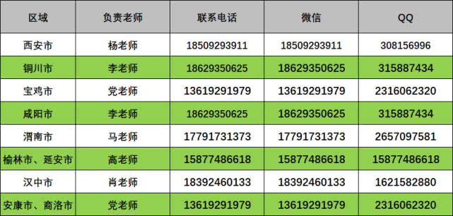 2025年西安汽车职业大学高职综合评价招生章程