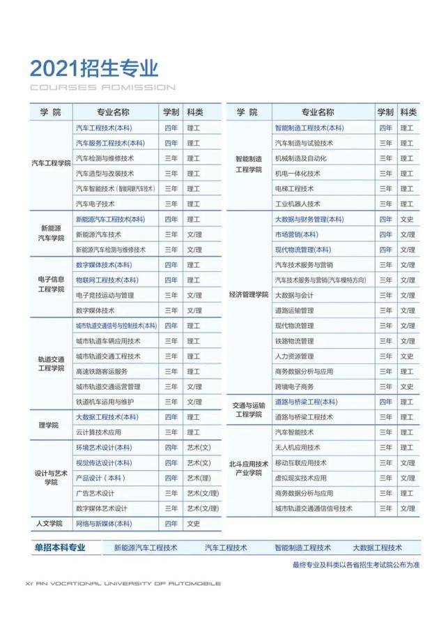 2025年西安汽车职业大学高职综合评价招生章程
