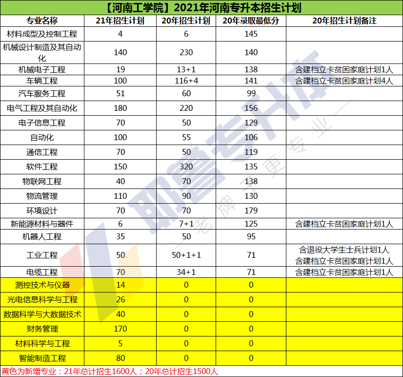 2025年黄河交通学院招生章程