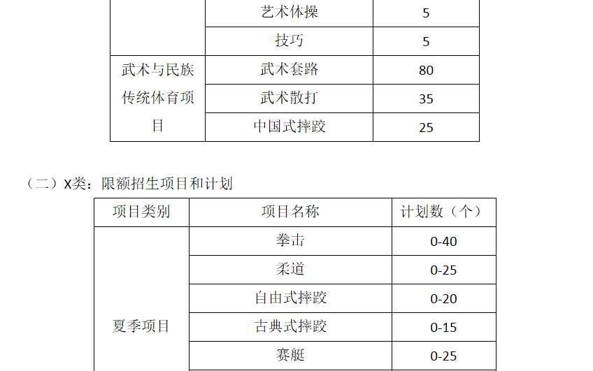 2025年郑州体育职业学院招生章程