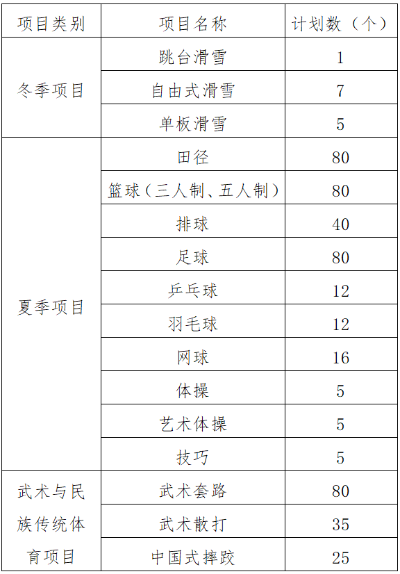 2025年郑州体育职业学院招生章程