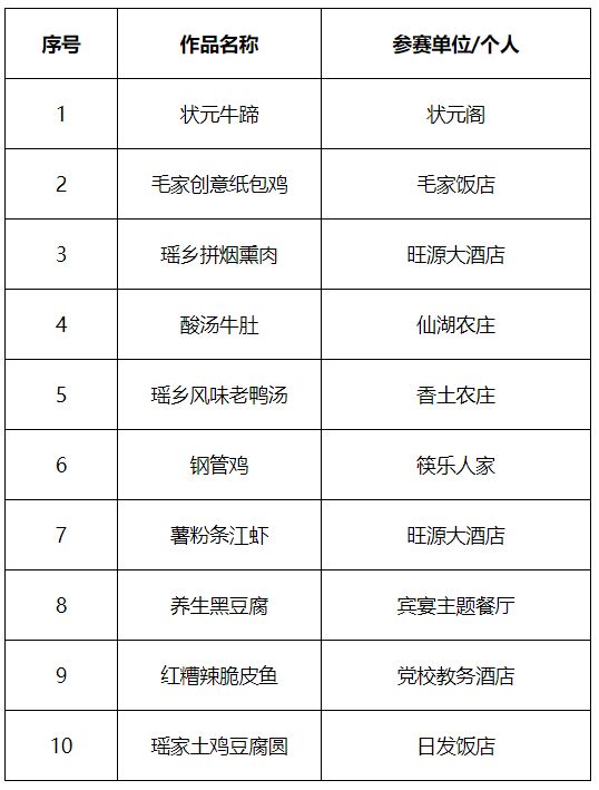 广西十大家常菜2025年排行榜前十名榜单出炉