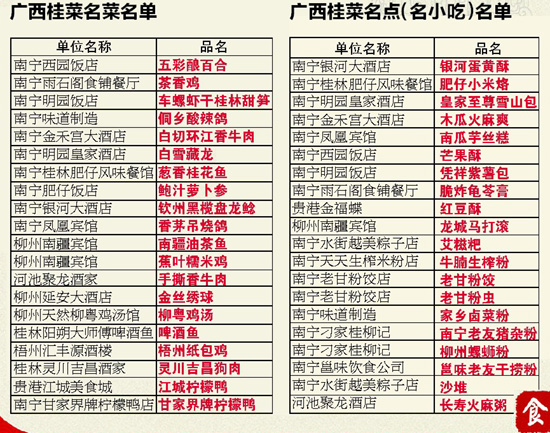 广西十大家常菜2025年排行榜前十名榜单出炉