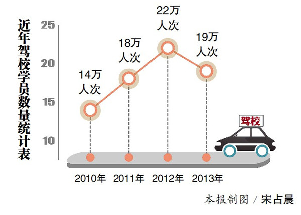 哈尔滨驾校2025年排行榜前十名榜单出炉