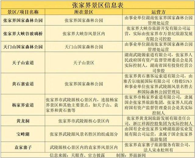 张家界市自驾游必去景点2025年排行榜前十名榜单出炉
