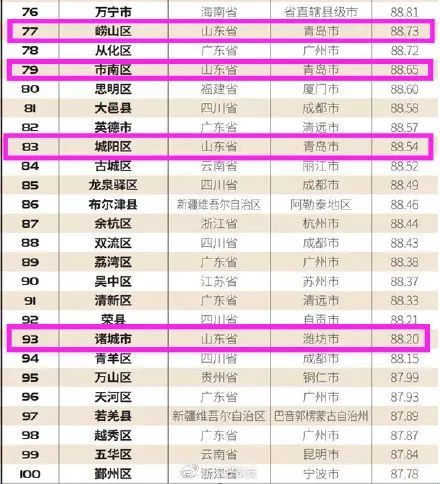 威海十大人气餐馆2025年排行榜前十名榜单出炉