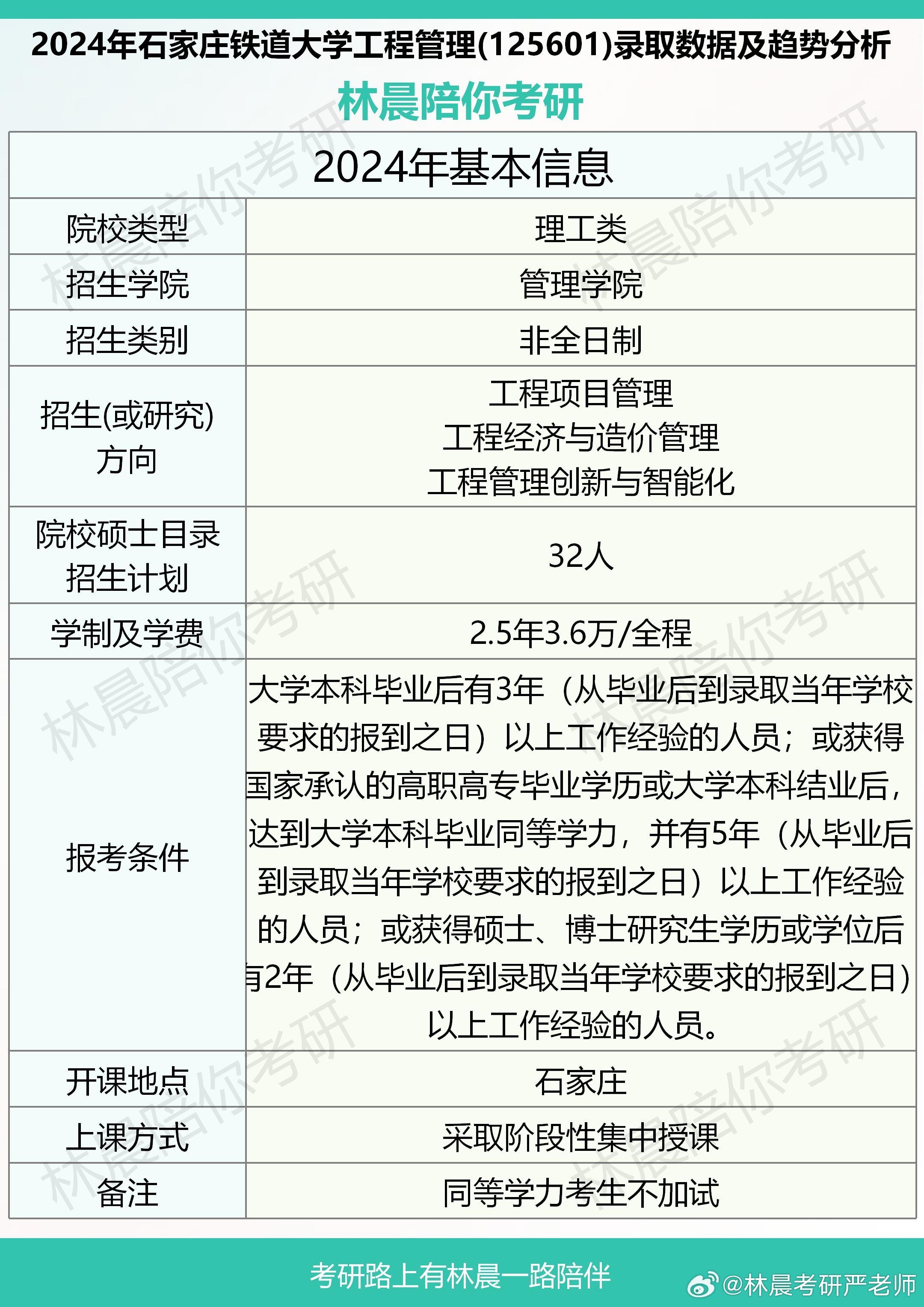 2025年石家庄铁道大学招生章程