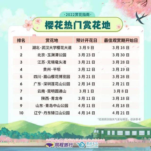 中国十大最美赏杏花胜地2025年排行榜前十名榜单出炉 中国十大最美赏杏花胜地2025年排行榜前十名榜单出炉