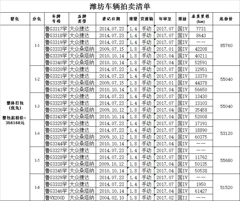 潍坊十大二手车交易市场2025年排行榜前十名榜单出炉