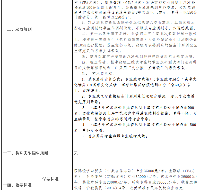 2025年上海杉达学院招生章程