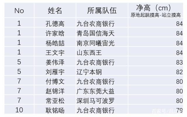 四川十大最适合看雪的地方2025年排行榜前十名榜单出炉 四川十大最适合看雪的地方2025年排行榜前十名榜单出炉