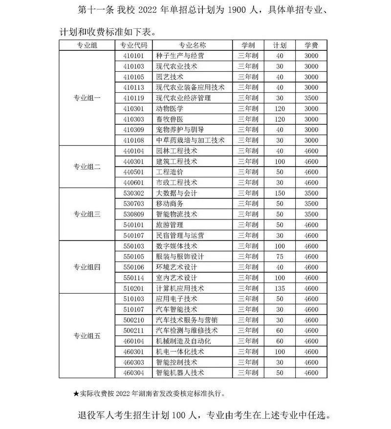 2025年怀化职业技术学院招生章程