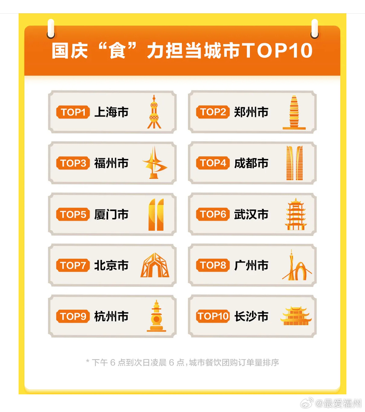 福州十大购物好地方2025年排行榜前十名榜单出炉
