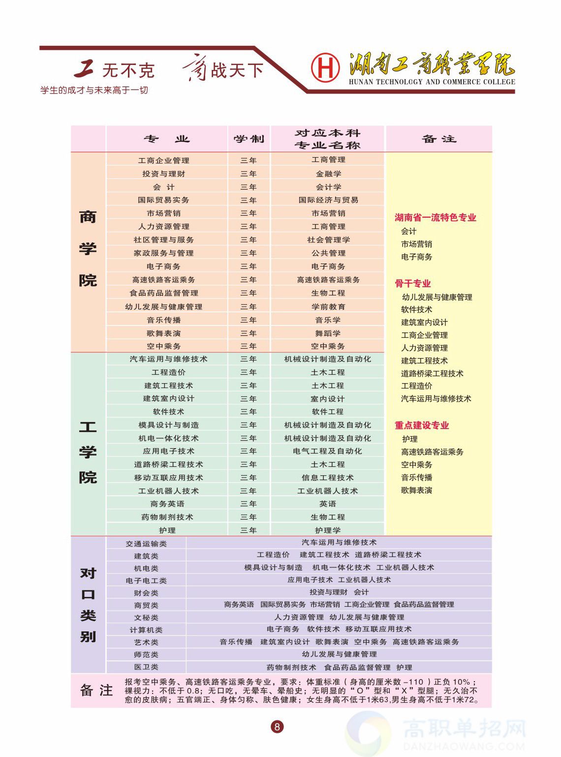 2025年湖南工商职业学院招生章程
