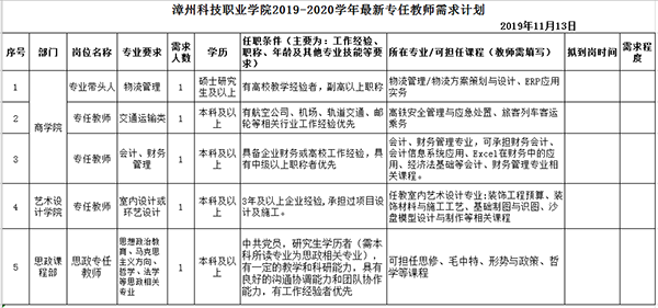 2025年漳州科技职业学院招生章程