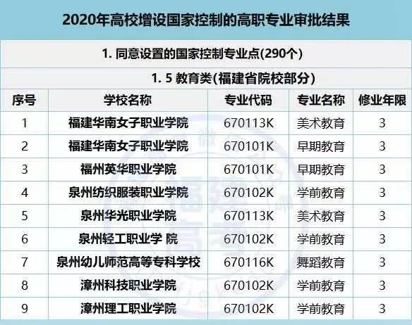 2025年漳州科技职业学院招生章程