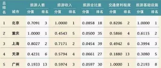 大连公司团队旅游好去处2025年排行榜前十名榜单出炉 大连公司团队旅游好去处2025年排行榜前十名榜单出炉