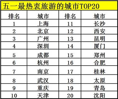 大连公司团队旅游好去处2025年排行榜前十名榜单出炉
