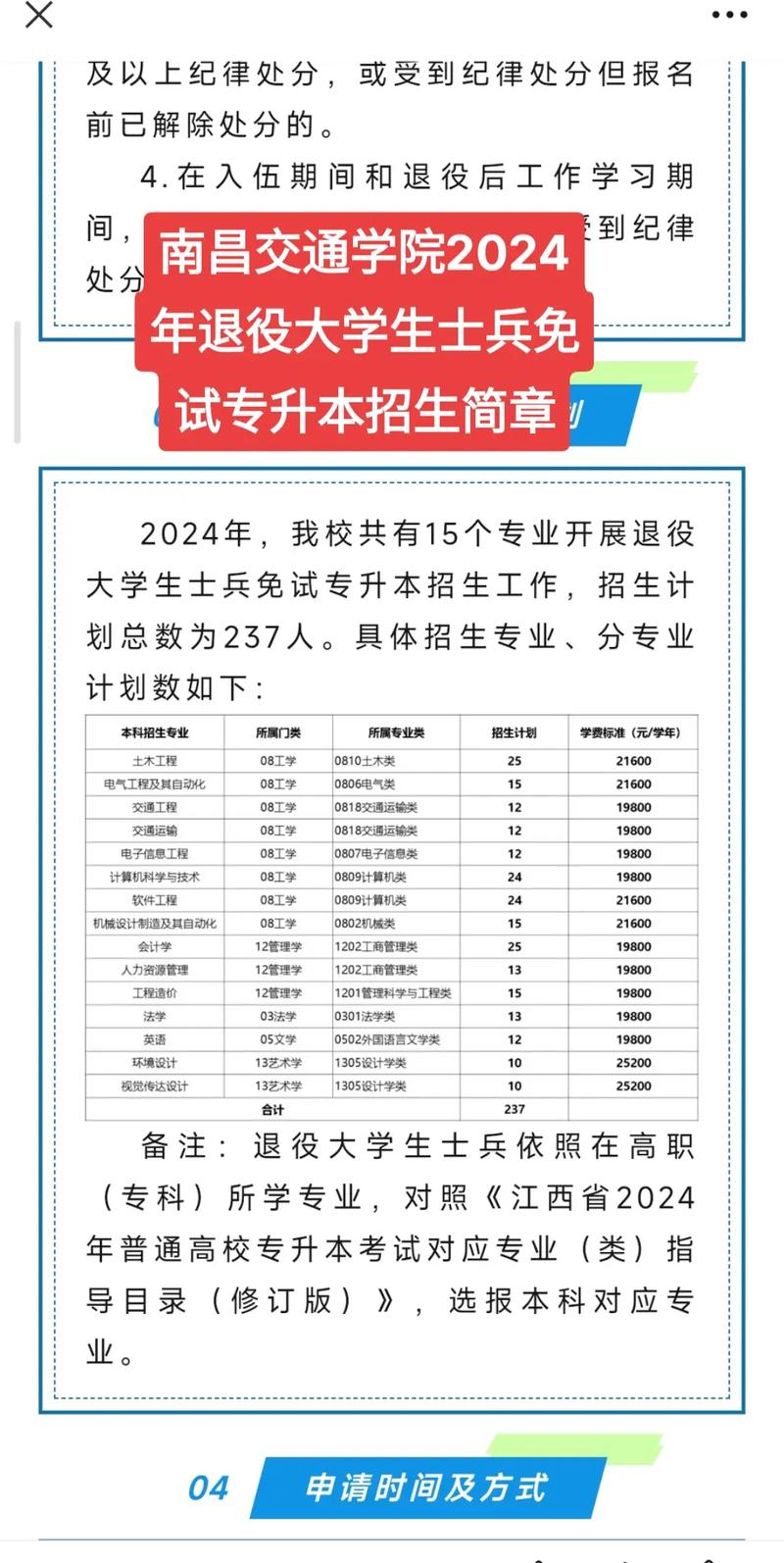 2025年南昌交通学院招生章程