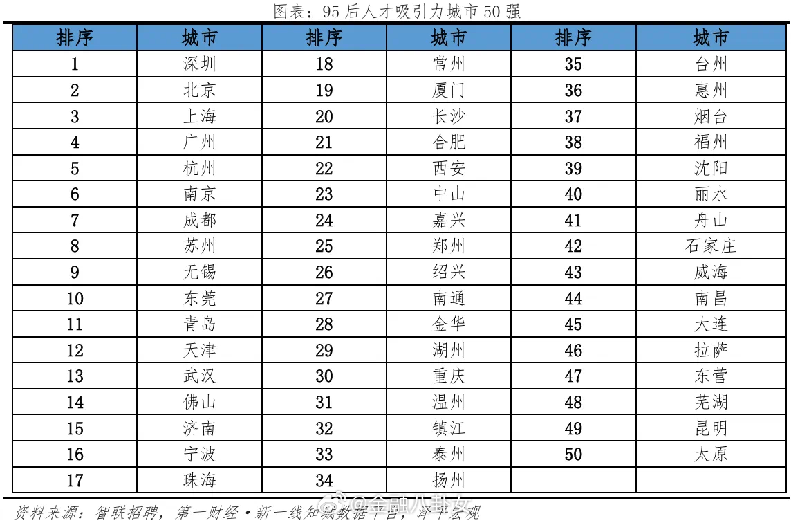 深圳十大人才市场2025年排行榜前十名榜单出炉 深圳十大人才市场2025年排行榜前十名榜单出炉
