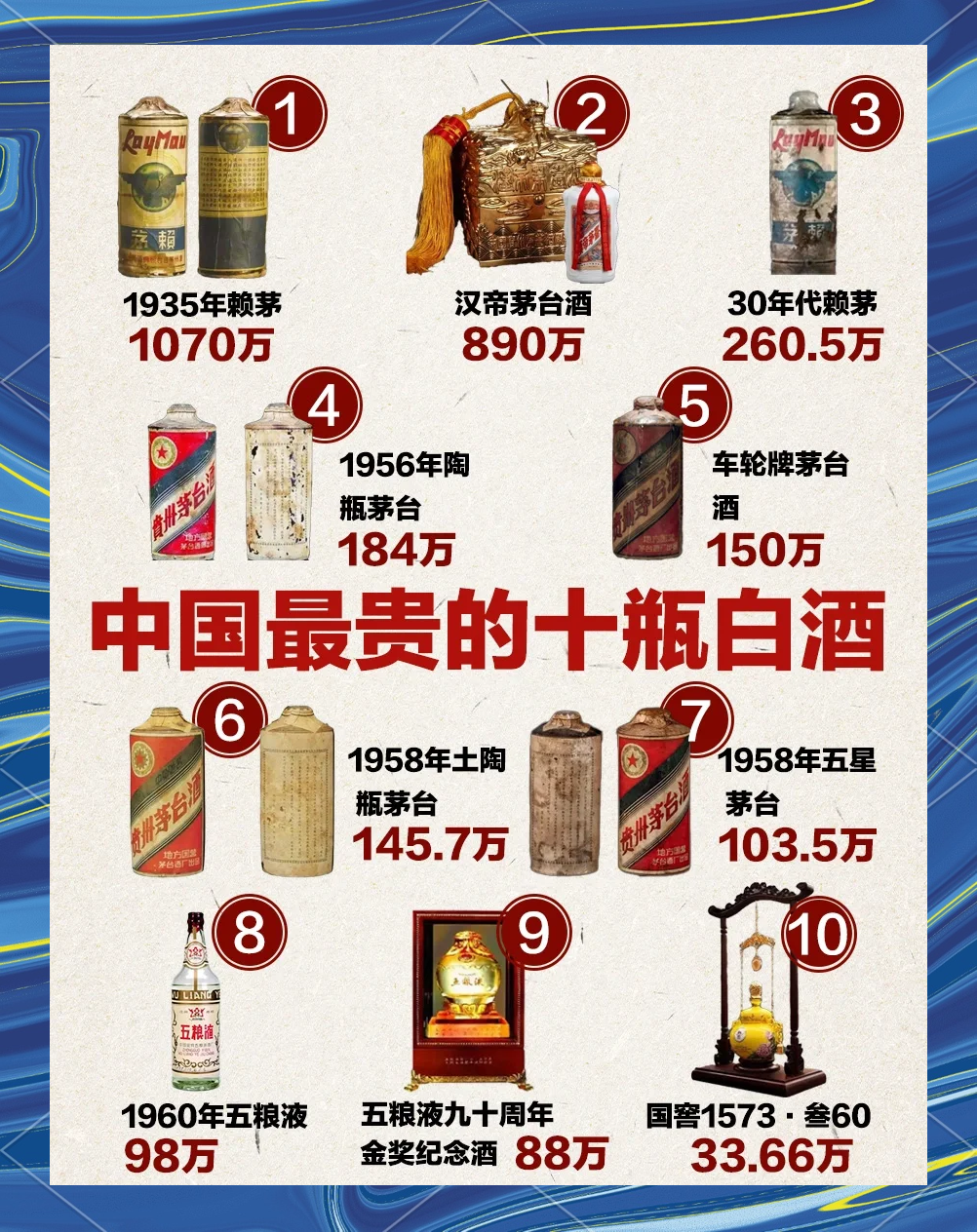 中国十大拍卖价格最贵藏品2025年排行榜前十名榜单出炉 中国十大拍卖价格最贵藏品2025年排行榜前十名榜单出炉