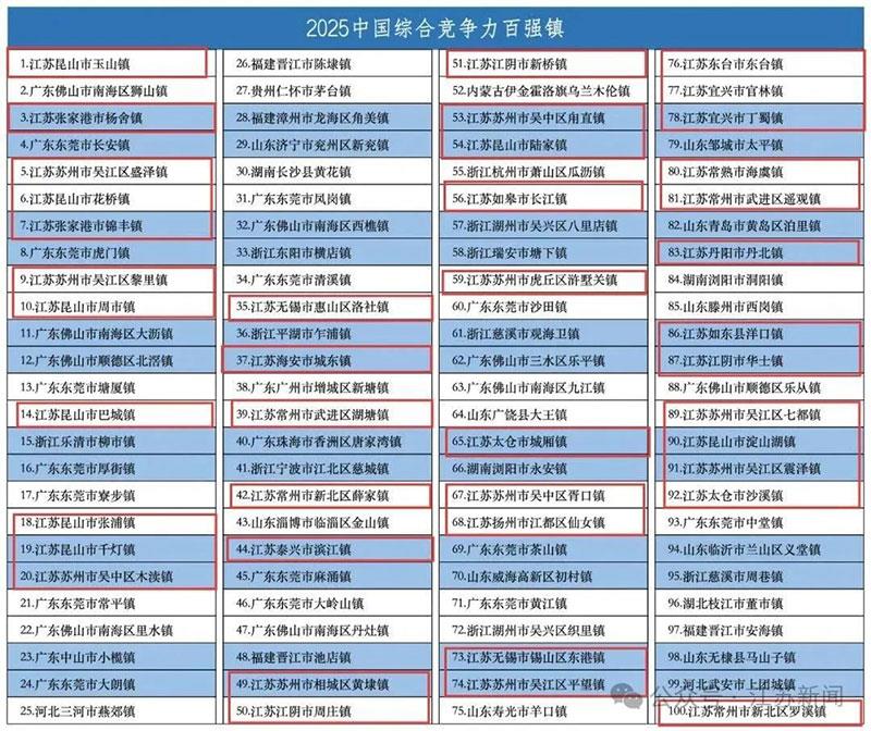 无锡十大乡村游景点2025年排行榜前十名榜单出炉