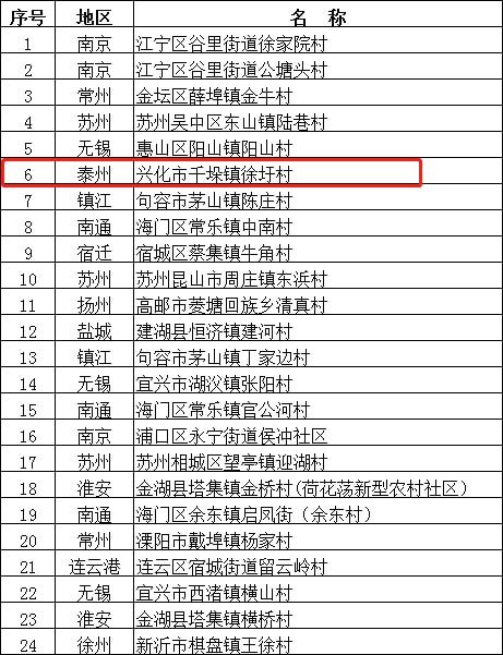 无锡十大乡村游景点2025年排行榜前十名榜单出炉