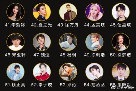 中国十大最好看的偶像养成节目2025年排行榜前十名榜单出炉 中国十大最好看的偶像养成节目2025年排行榜前十名榜单出炉