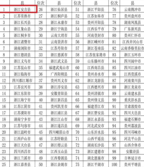 西安十大夏季旅游好去处2025年排行榜前十名榜单出炉