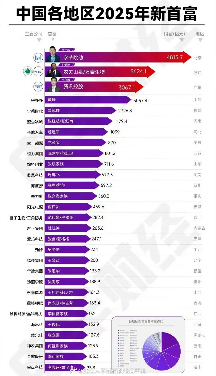 2021年中国最富的十大县城2025年排行榜前十名榜单出炉