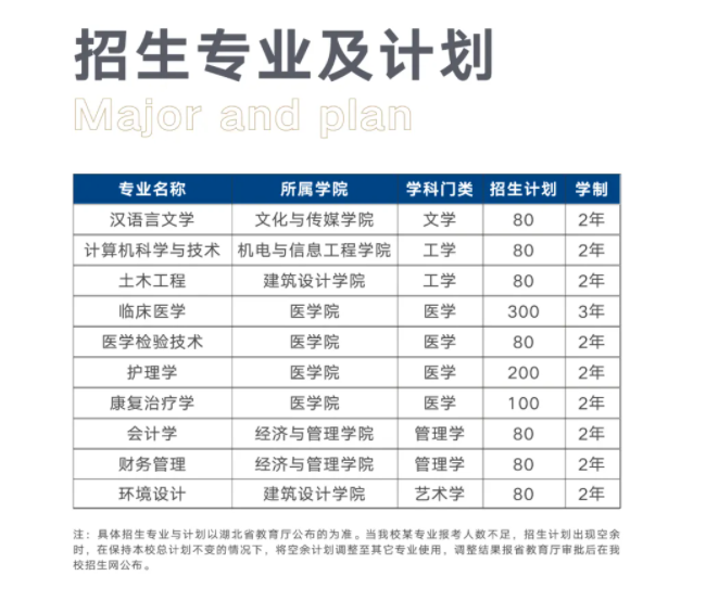 2025年湖北恩施学院招生章程