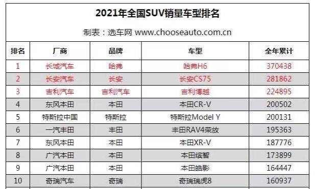 2021年9月汽车销量2025年排行榜前十名榜单出炉 2021年9月汽车销量2025年排行榜前十名榜单出炉