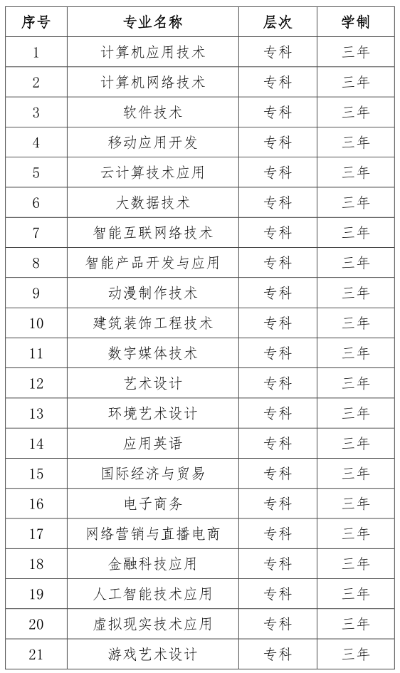2025年宿迁学院招生章程