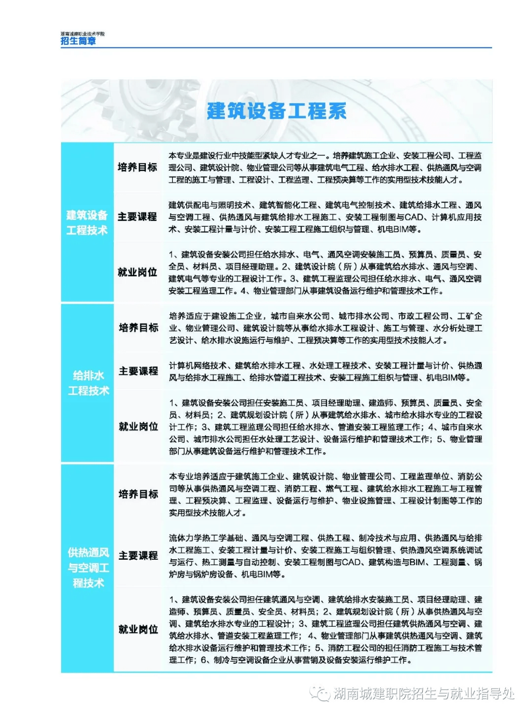 2025年郑州软件职业技术学院招生章程