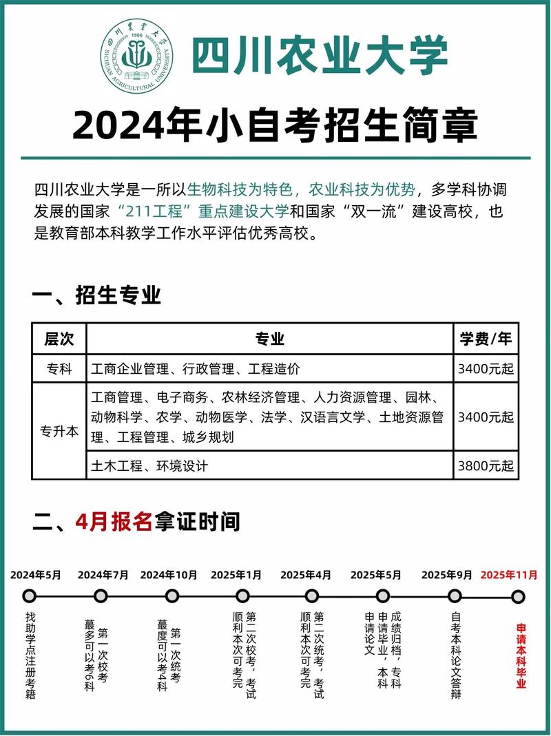 2025年四川农业大学招生章程