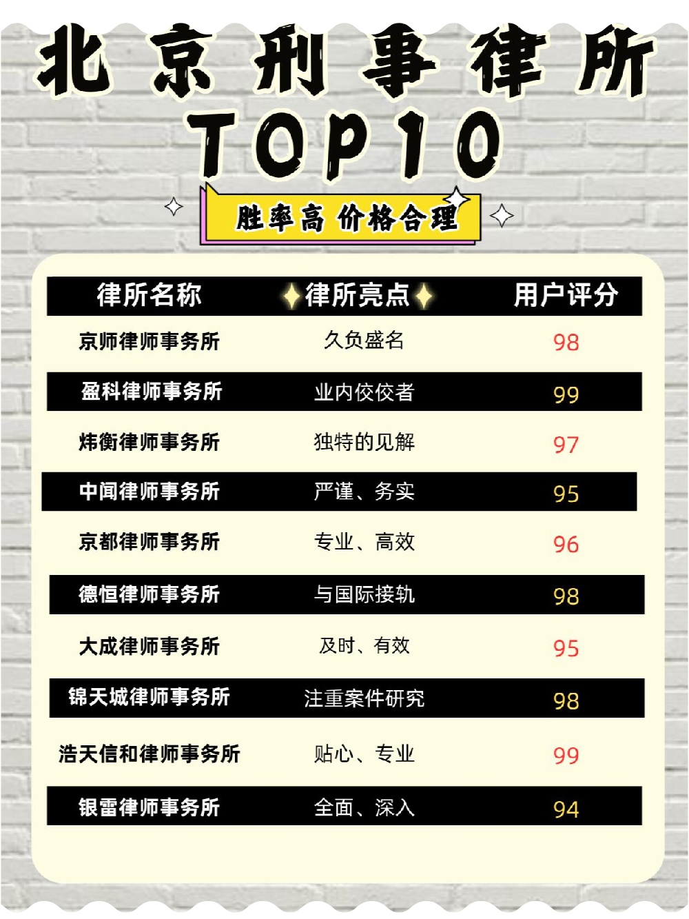 河北十大刑事律师事务所2025年排行榜前十名榜单出炉 河北十大刑事律师事务所2025年排行榜前十名榜单出炉