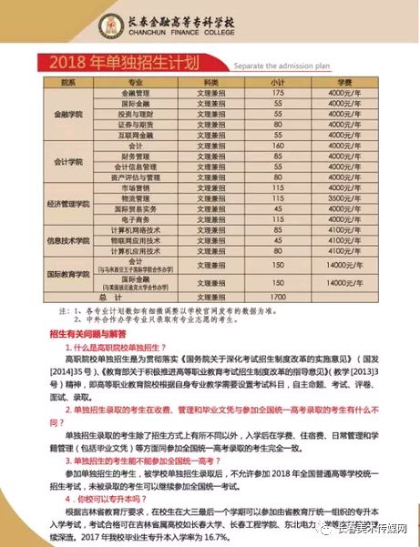2025年长春金融高等专科学校招生章程