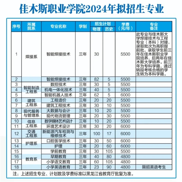 2025年佳木斯职业学院招生章程