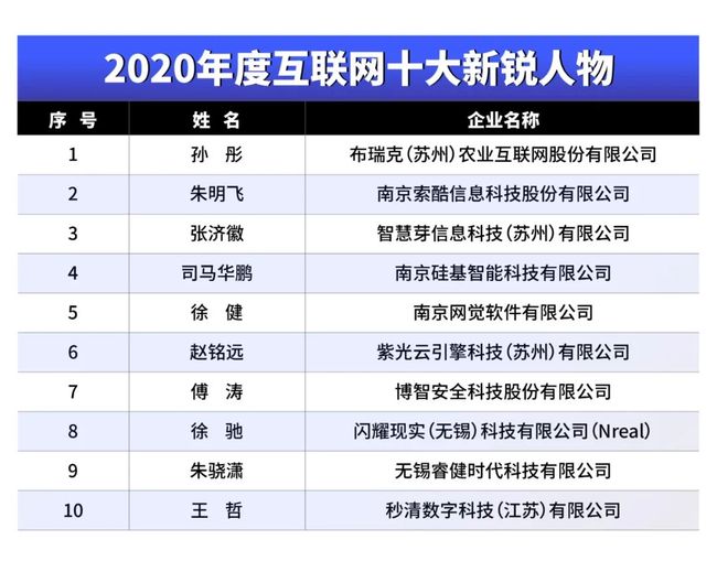 中国互联网十大人物2025年排行榜前十名榜单出炉 中国互联网十大人物2025年排行榜前十名榜单出炉