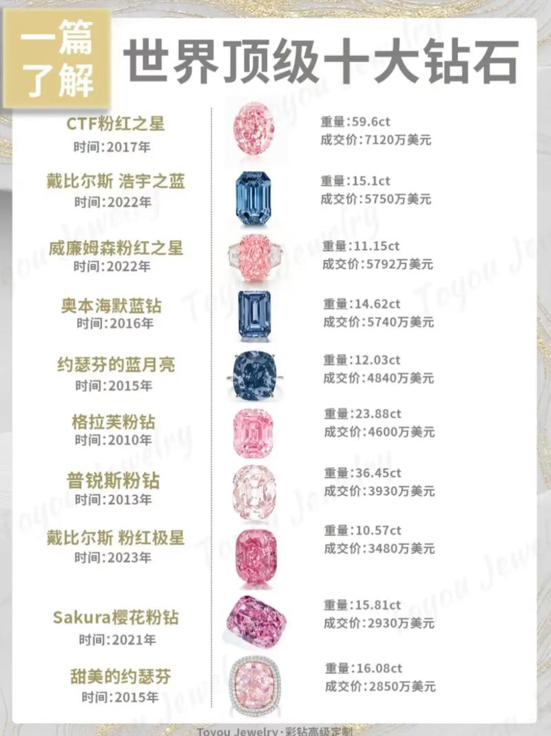 全世界最贵的十颗钻石2025年排行榜前十名榜单出炉