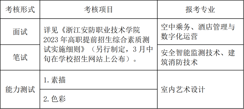 2025年浙江安防职业技术学院高职提前招生章程