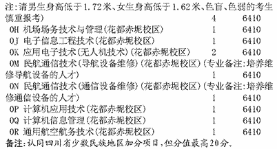 2025年广州民航职业技术学院招生章程