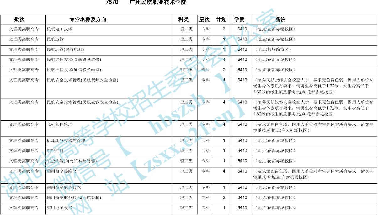 2025年广州民航职业技术学院招生章程