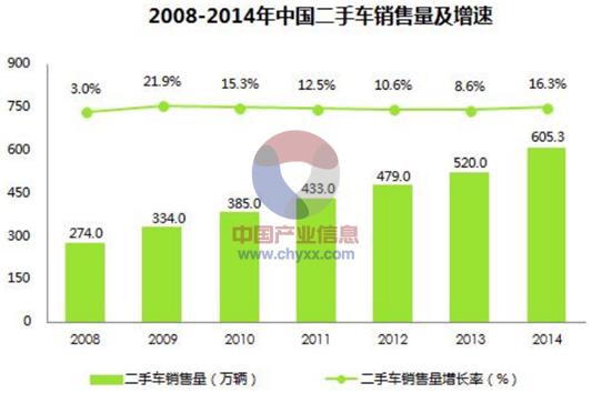 西安七大二手车交易市场2025年排行榜前十名榜单出炉